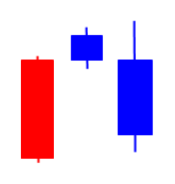 석별형 캔들 모양